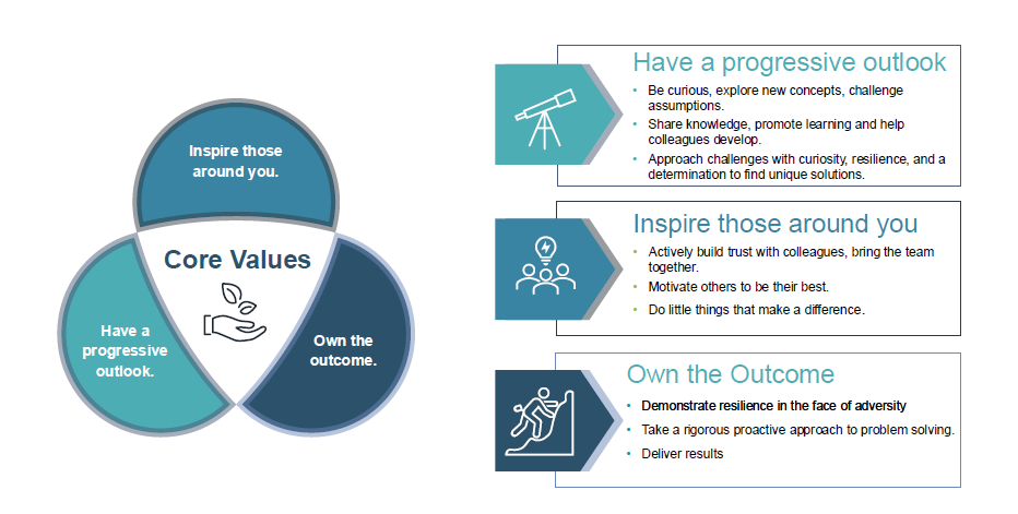 Seaport core values